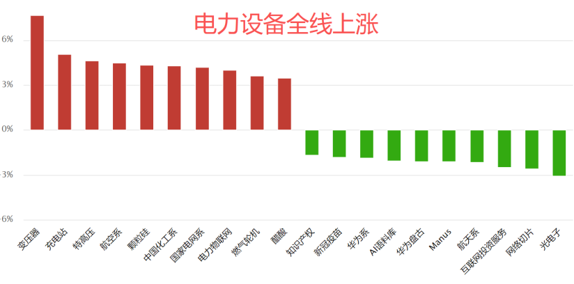 二月预期 二月预期