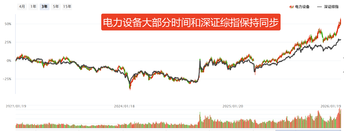 二月预期 二月预期