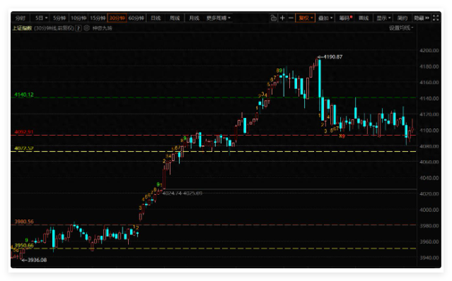 稳大盘调板块板的盘口，如何控节奏？