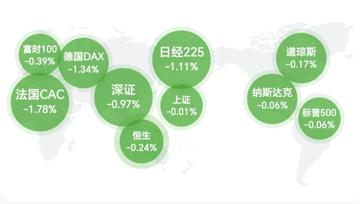 全球皆绿 方向选择