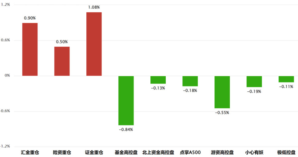 全球皆绿 方向选择