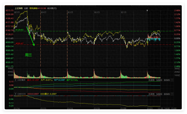 A股顶住外盘调整，自主可控逻辑走好