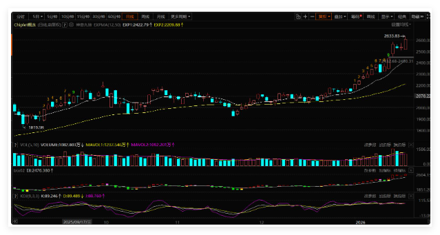 A股顶住外盘调整，自主可控逻辑走好