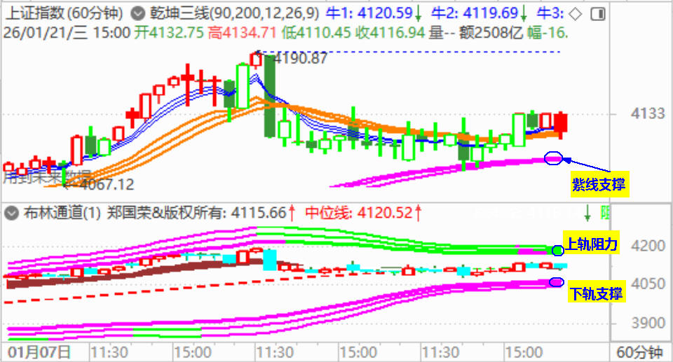 大盘收冲高回落阳  关注4080支撑