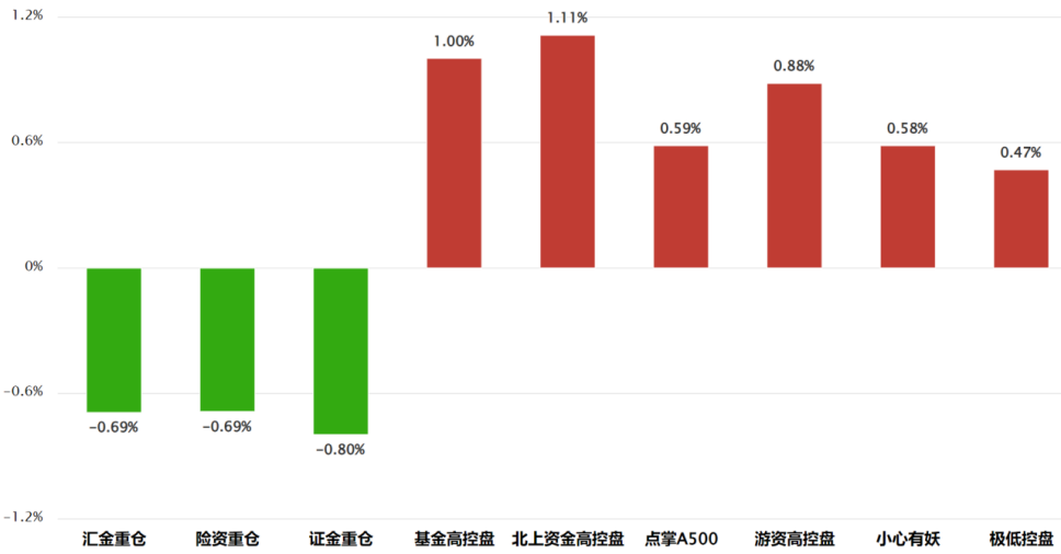 让子弹飞 让子弹飞