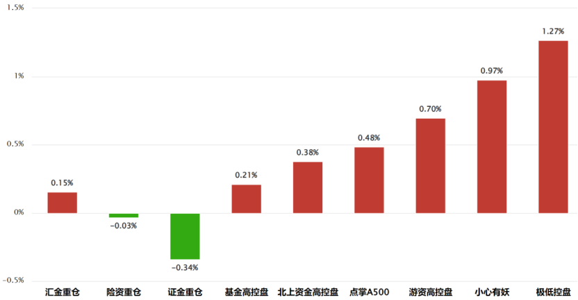 到什么山头唱什么歌 到什么山头唱什么歌