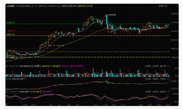 超级资金稳控大盘,原主线超预期修复第二天 ,下午如何应对? 超级资金稳控大盘,原主线超预期修复第二天 ,下午如何应对?