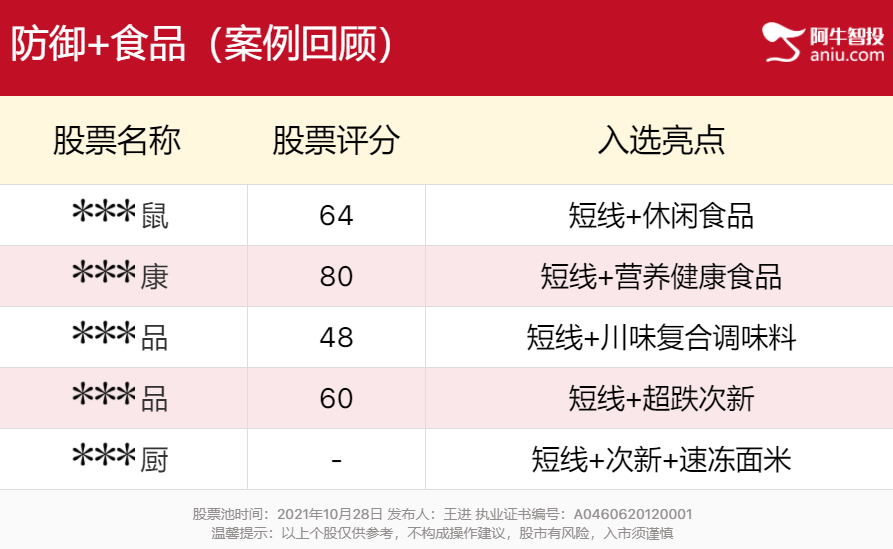 北上逆势持续净流入超百亿，这一板块已经启动！