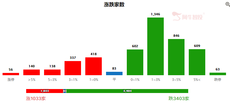 北上逆势持续净流入超百亿，这一板块已经启动！