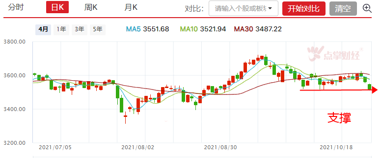 北上逆势持续净流入超百亿，这一板块已经启动！