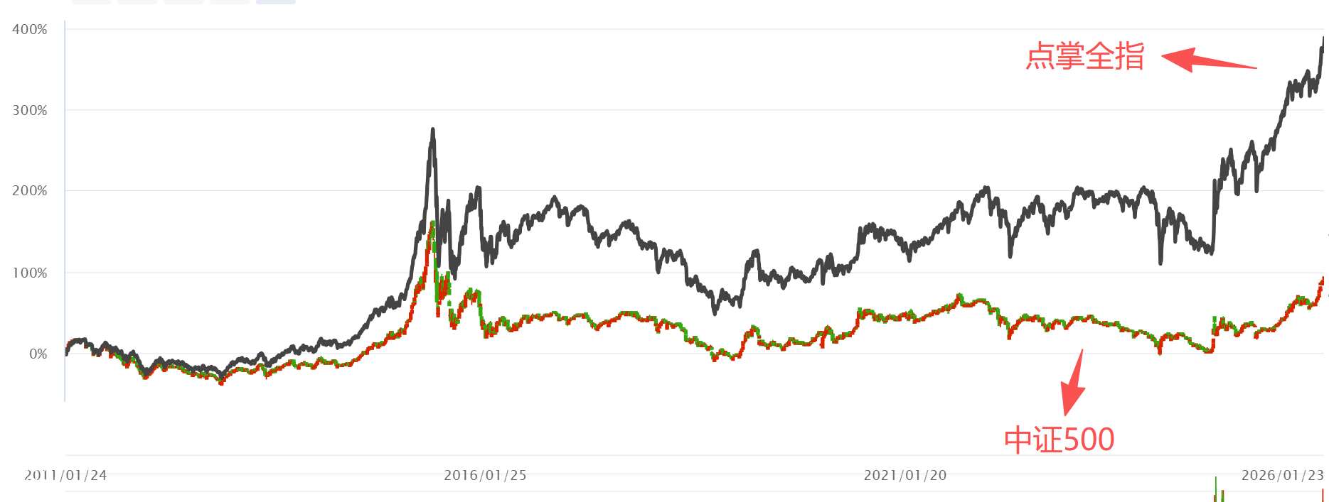 坐稳扶好 坐稳扶好