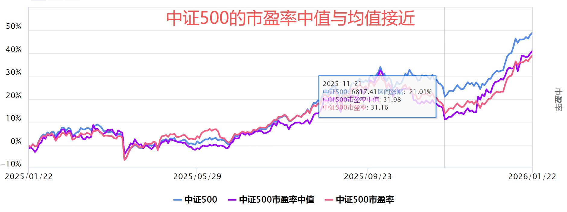 坐稳扶好 坐稳扶好
