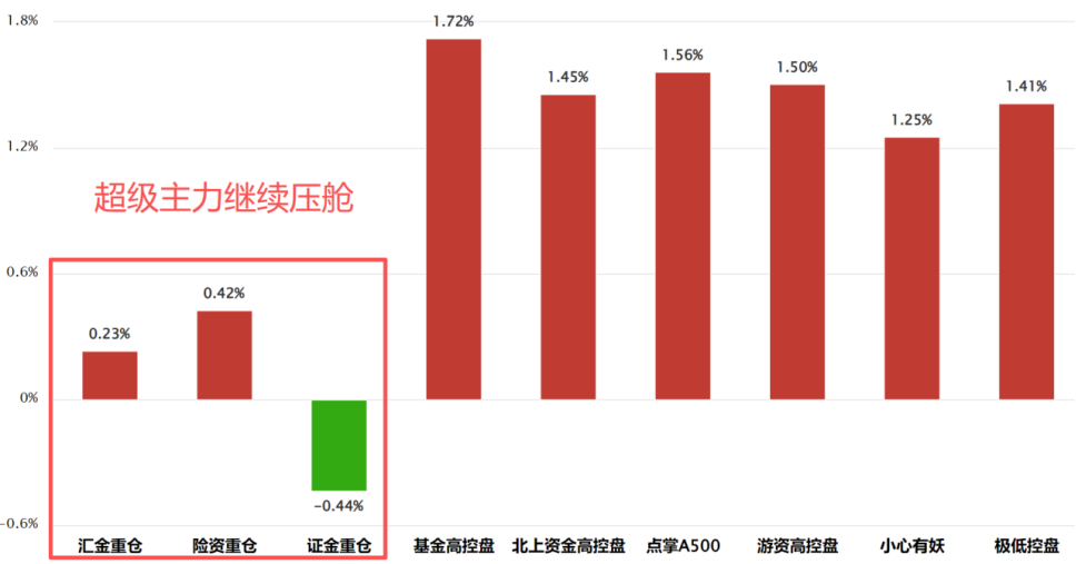 坐稳扶好 坐稳扶好