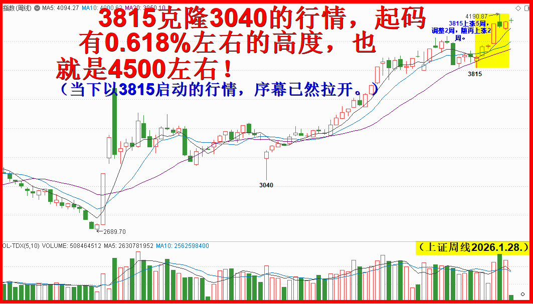 3815就是3040，先看4500高度再说说！！
