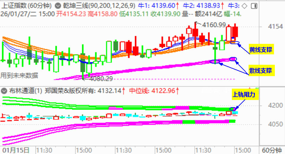大盘宽幅震荡 反弹力度仍欠缺