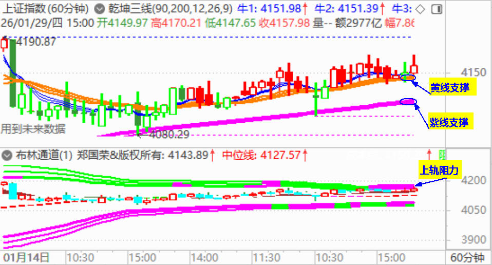 大盘维持震荡 创业板出现调整