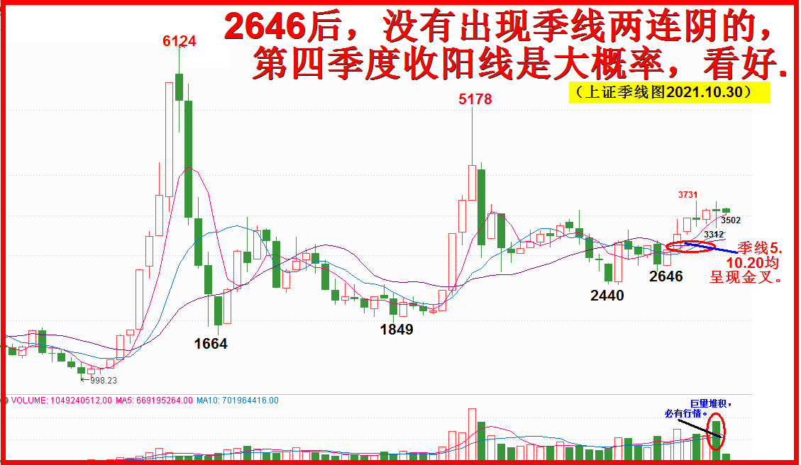 2021十一月展望全文-决战十一月，看好！