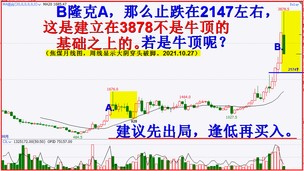 2021十一月展望全文-决战十一月，看好！