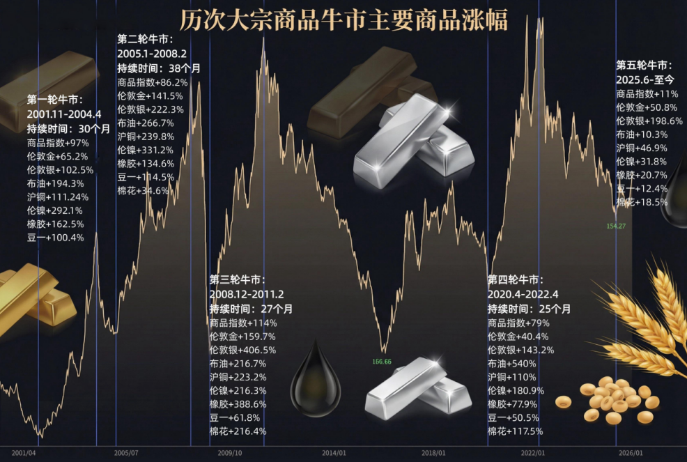 【2026年01月30日盘前提示】中国黄金和铜陵有色到位了吗 【2026年01月30日盘前提示】中国黄金和铜陵有色到位了吗