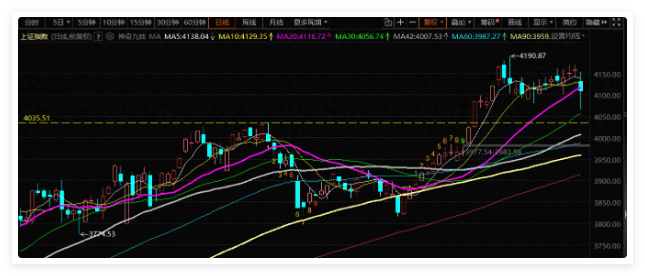 大盘会跌到哪里？为何创指先反弹？