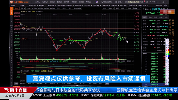 窦维德：商业航天颈线支撑下沉浮几何？