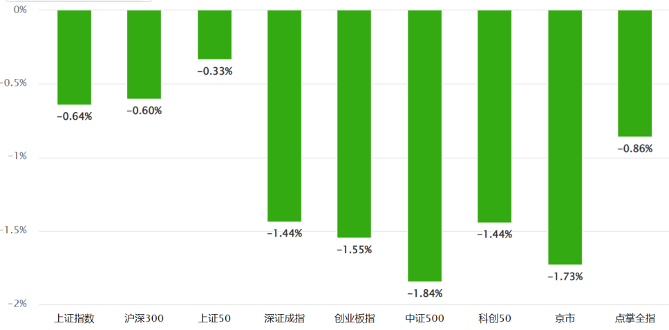 该来的还是会来