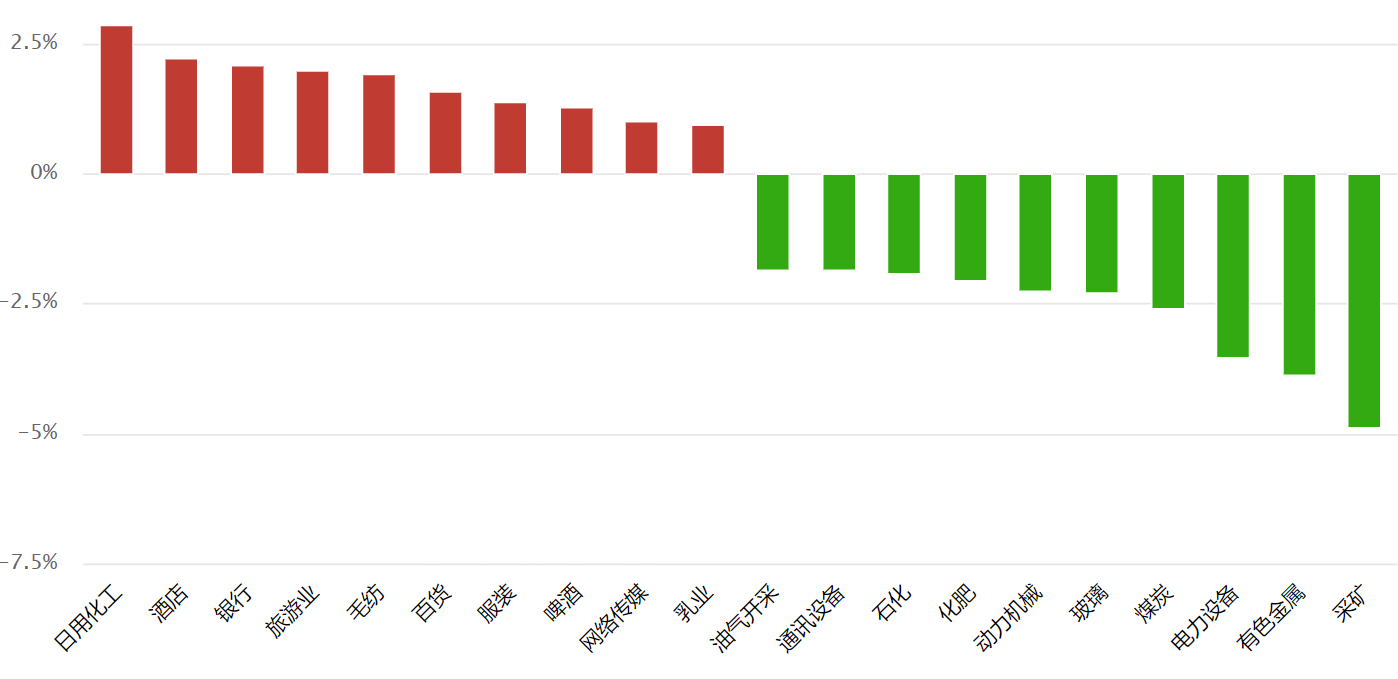 该来的还是会来