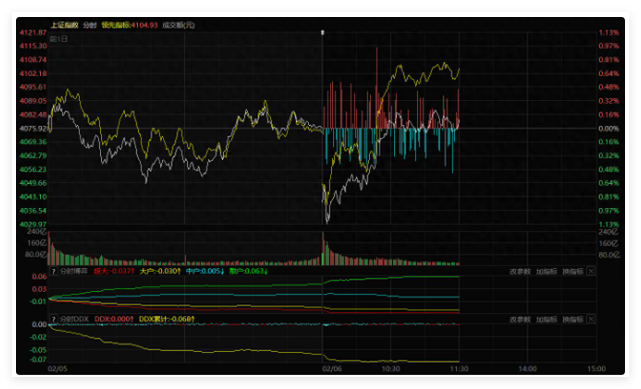 A股独立外盘走好，中登携手小登回归红包行情？