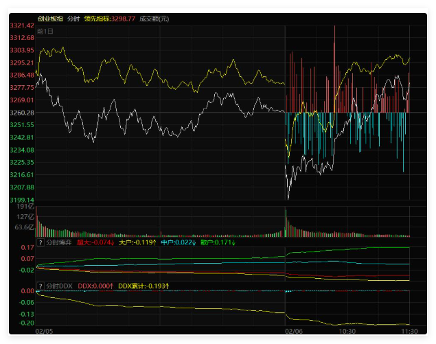 A股独立外盘走好，中登携手小登回归红包行情？