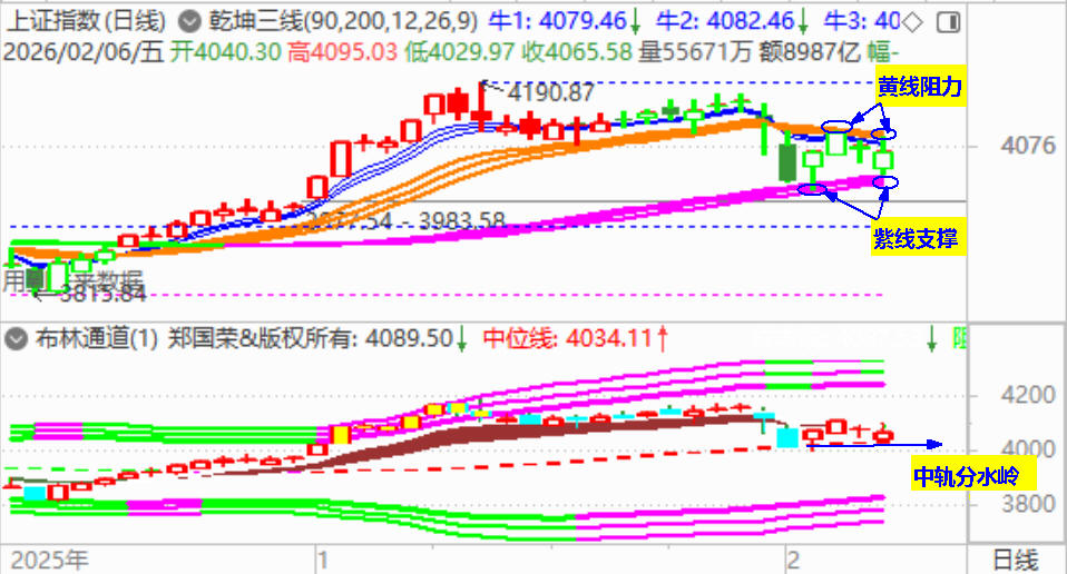 大盘收低开假阳 维持区间震荡