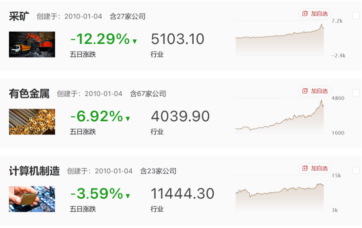 板块行情  平稳过节