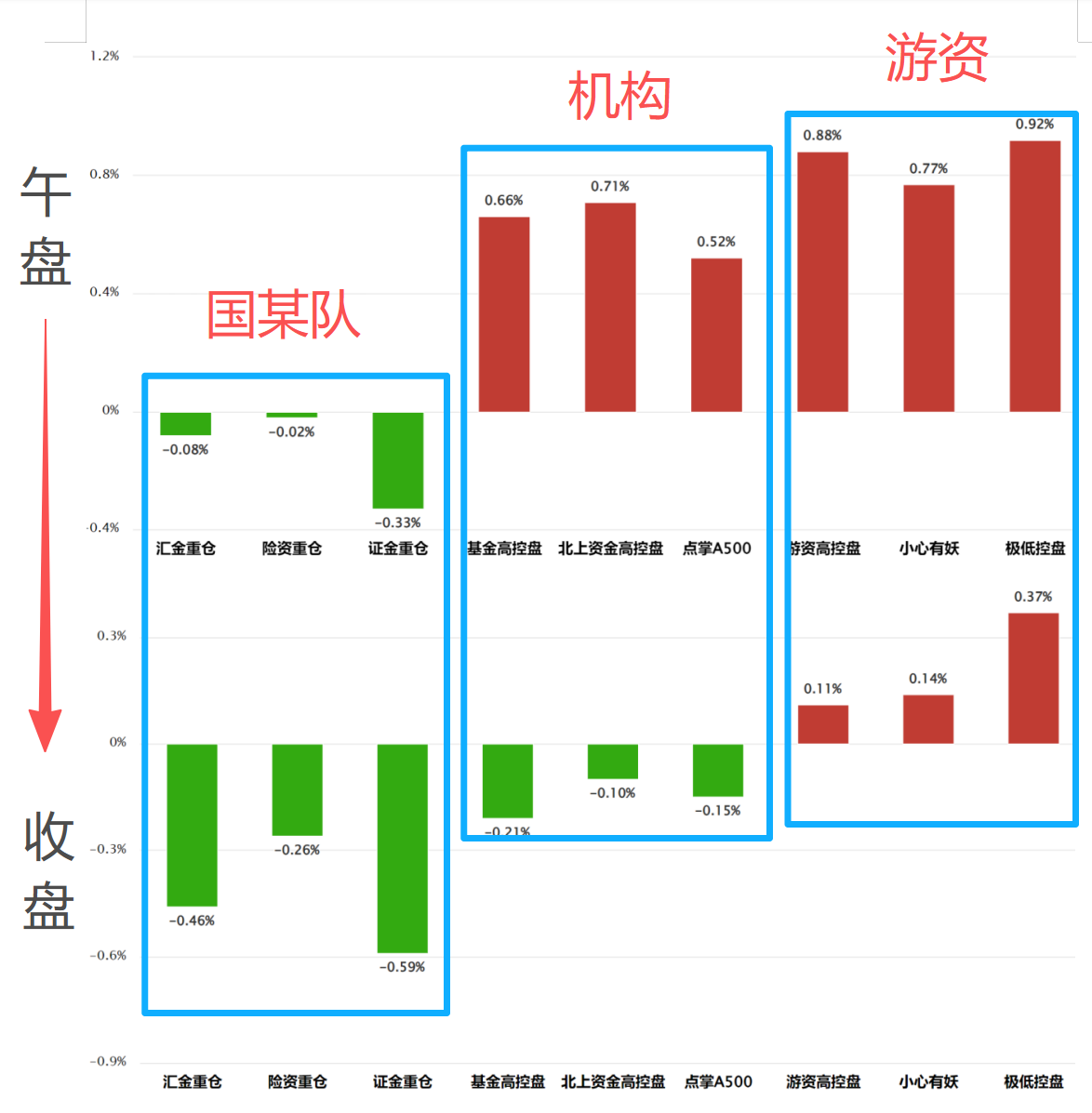 板块行情  平稳过节