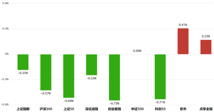 板块行情  平稳过节