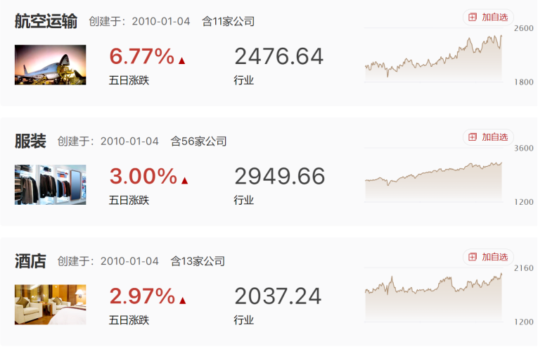 板块行情  平稳过节