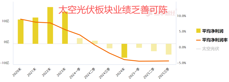 有没有春节红包？