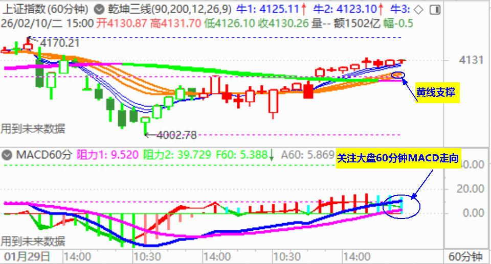 大盘十字星 反弹力度不强势
