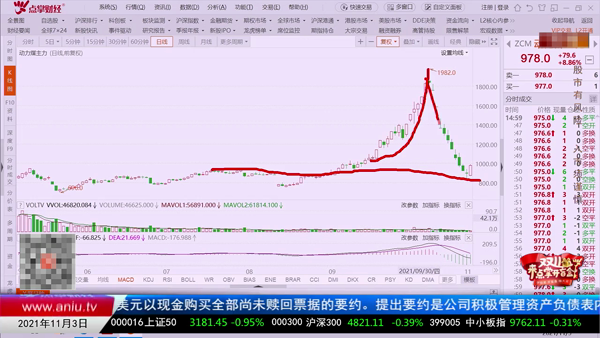 刘彬：短线动力煤在期货市场应该有超跌反弹