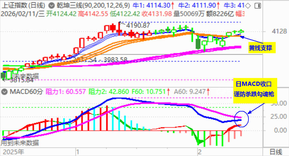 大盘再收小阳 全市场一点红