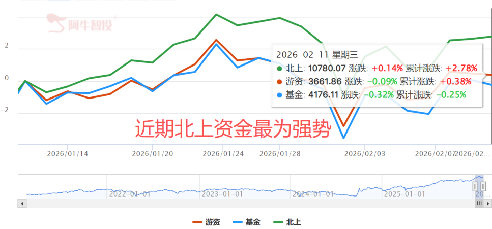 认清自己  注意外资