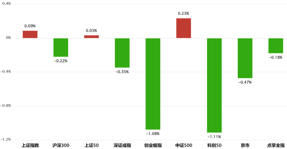 认清自己  注意外资