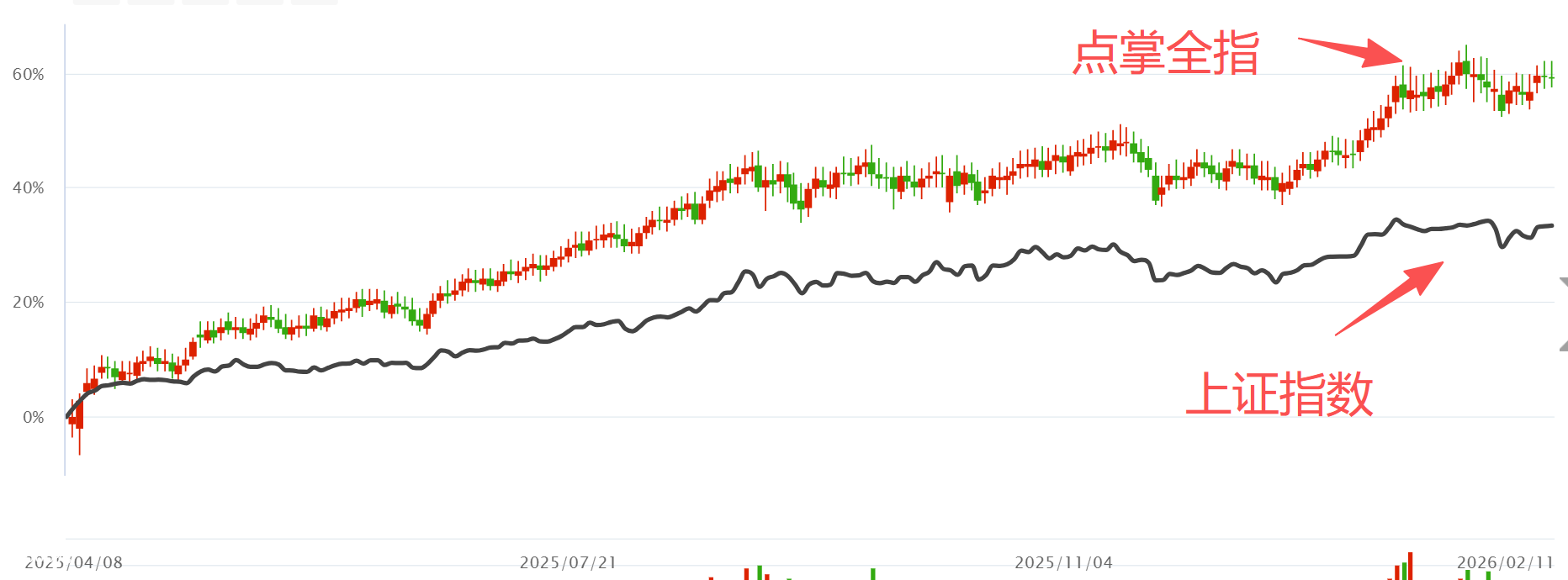 认清自己  注意外资