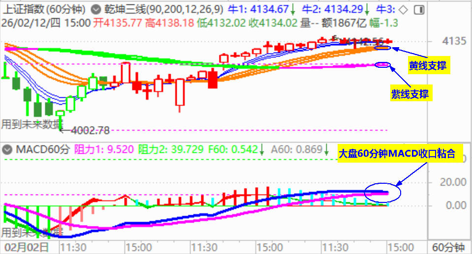 大盘收十字星 创业板强势反弹