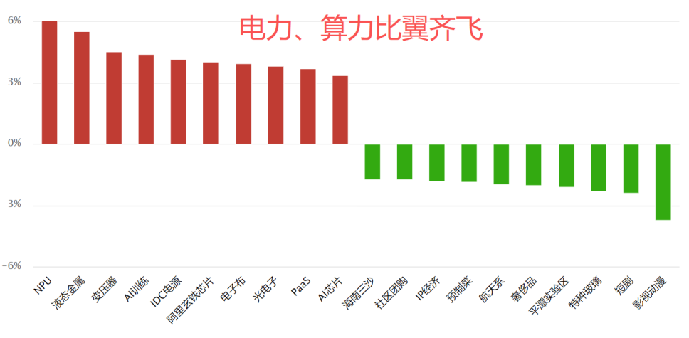 机构躁动  红盘过年