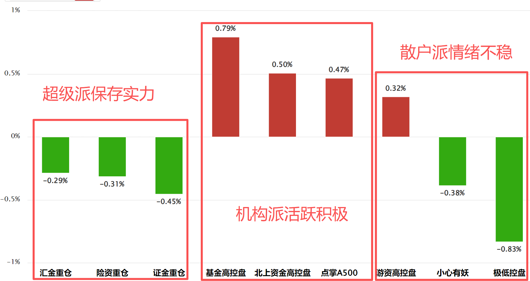 机构躁动  红盘过年