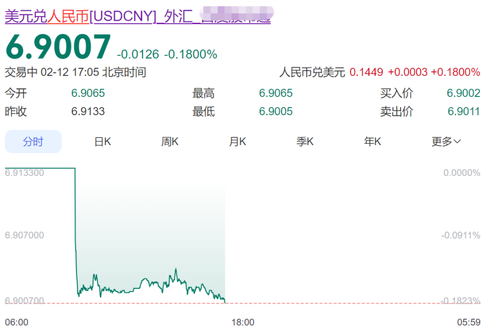 机构躁动  红盘过年