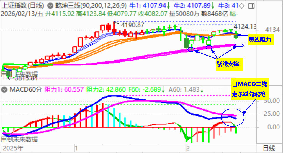 蛇尾大A遭遇杀跌 大盘失守4100