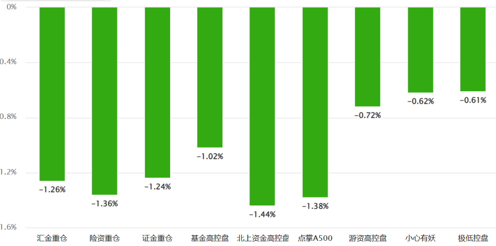 外围搅动  节后可期