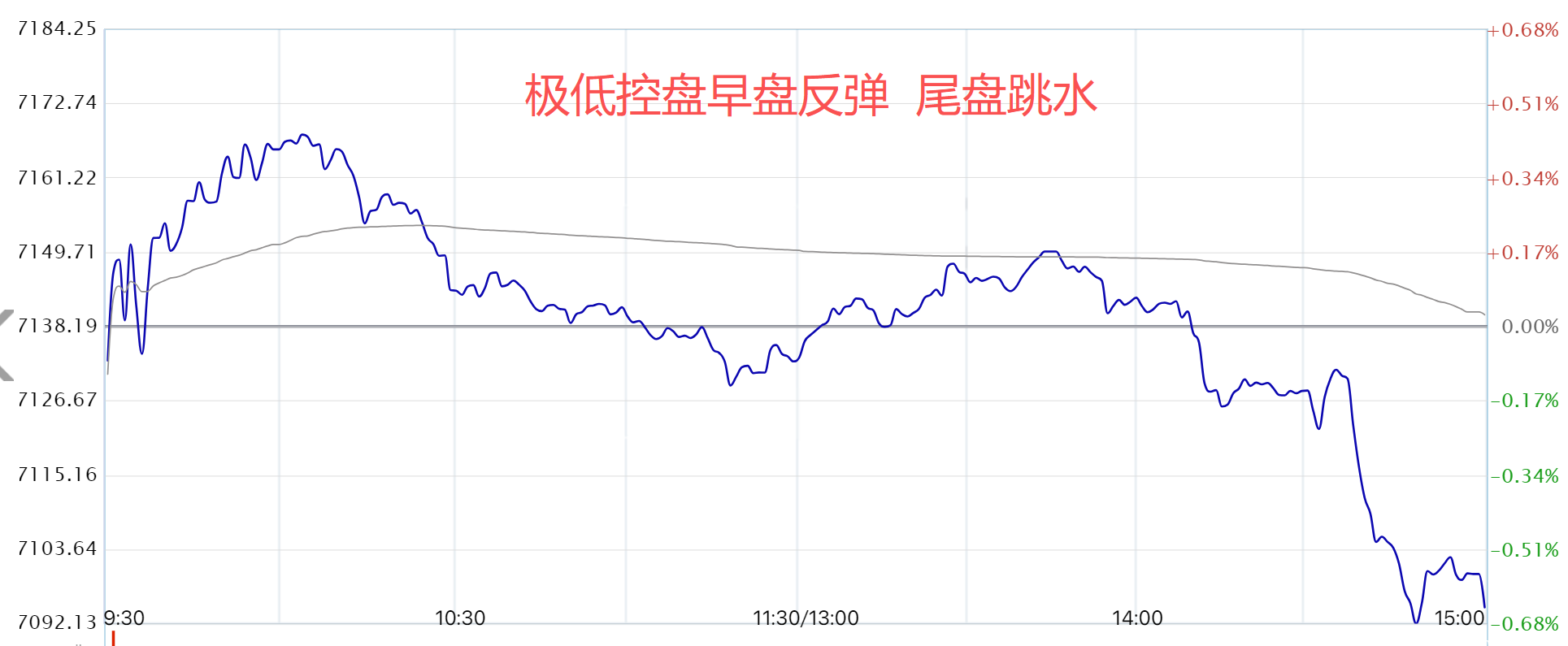 外围搅动  节后可期