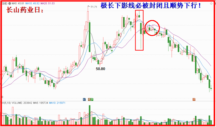 从下影线必补说开去，大概率的判断是可依循的！