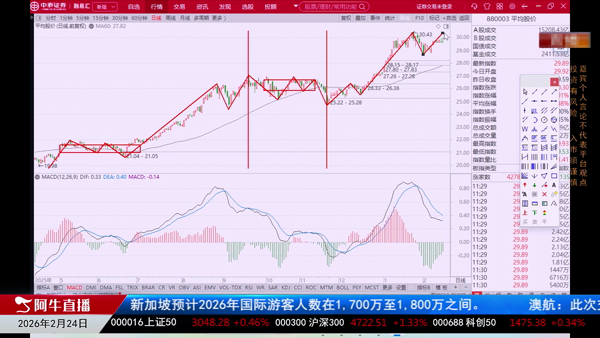 吴道鹏：做好市场下跌笔的准备
